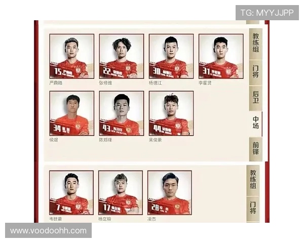 广州队最新阵容