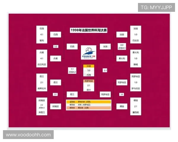 法国队世界杯卫冕前景分析：阵容实力与近期状态走势清晰